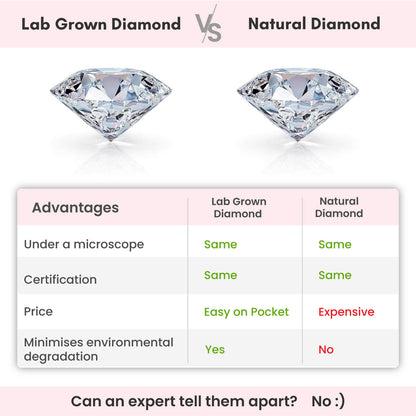 NATURAL VS LAB GROWN