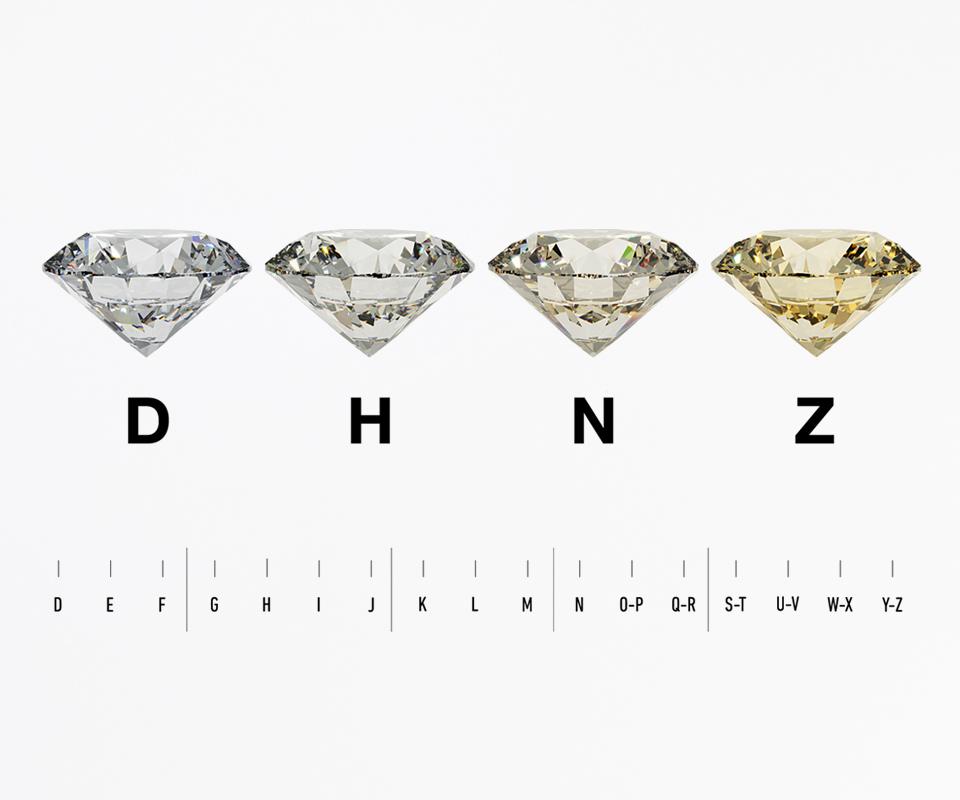 COLOUR CODE DIAMOND
