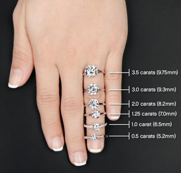 CARAT SIZE MEASUREMENT